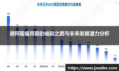 德阿隆福克斯的崛起之路与未来发展潜力分析